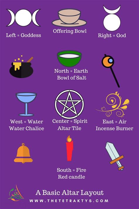 Purification ritual to eliminate the influence of witchcraft